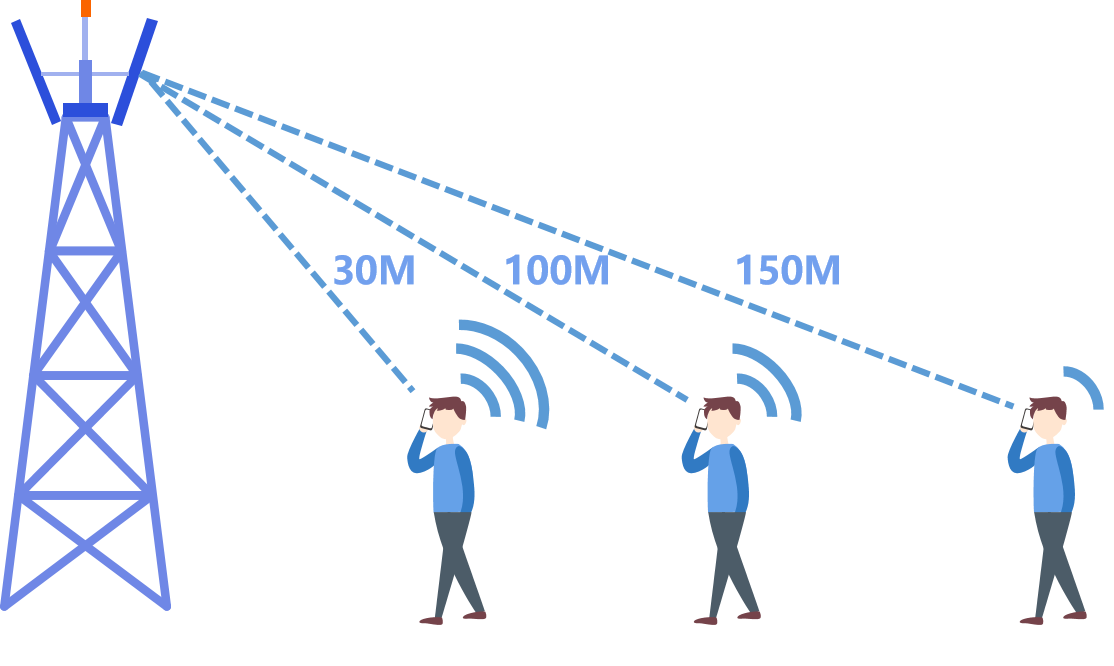 Mobile Phone Signal ၏ အစွမ်းသတ္တိမှာ အဘယ်အရာပေါ်မူတည်သနည်း။